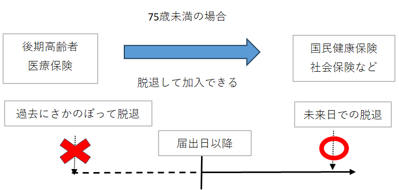 障害認定脱退