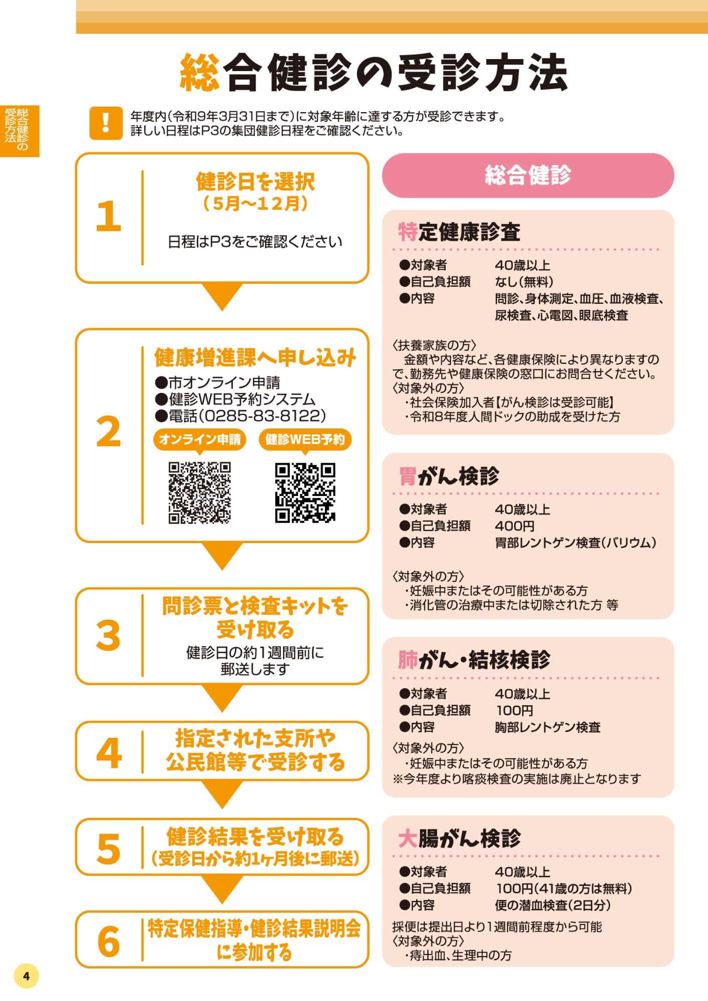 ガイドブック4P