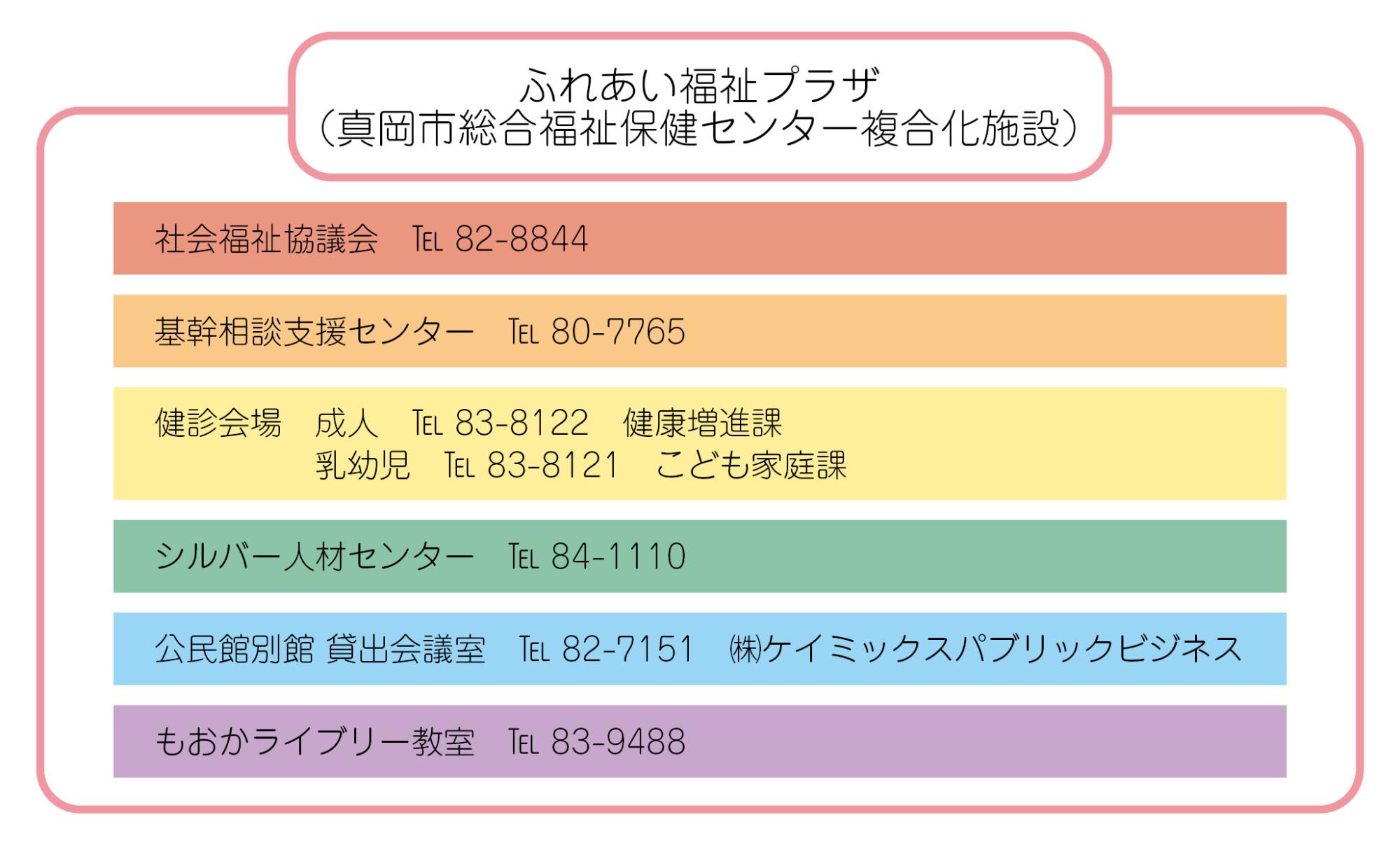 ふれあい福祉プラザ お問い合わせ先