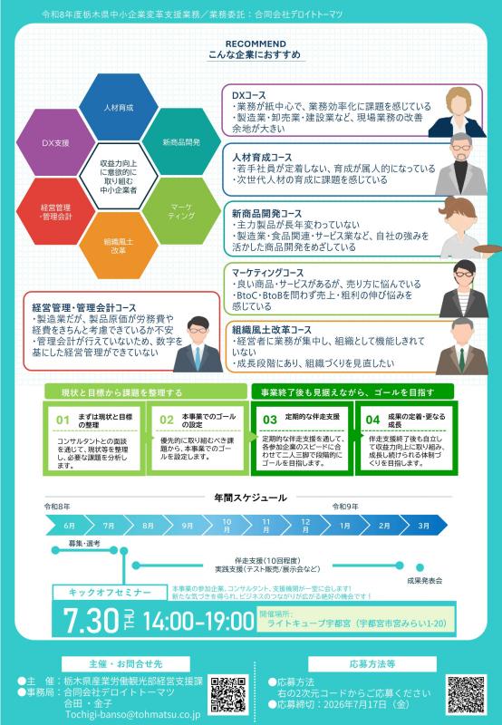中小企業 収益力向上プログラム裏