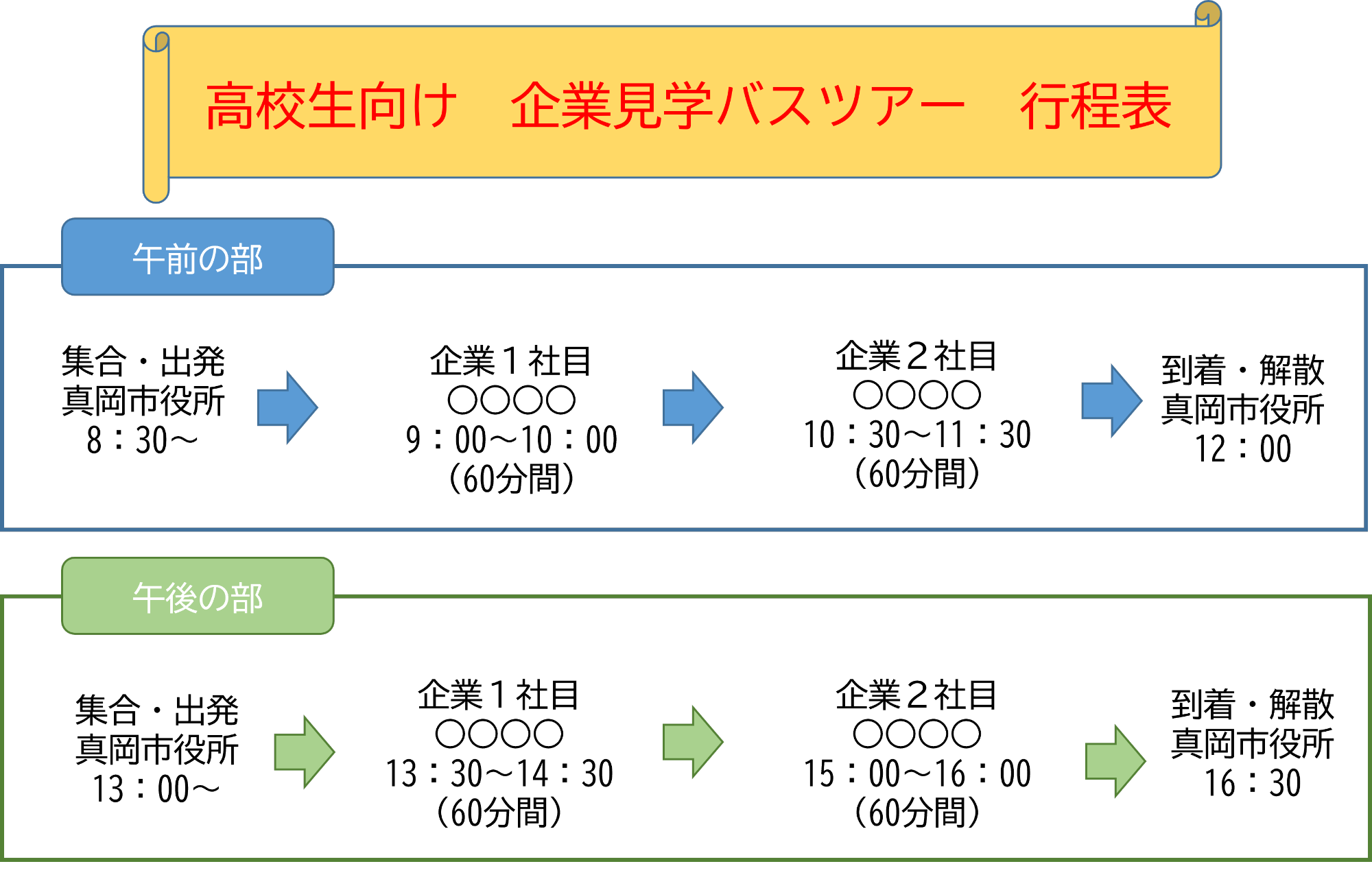 当日の流れ