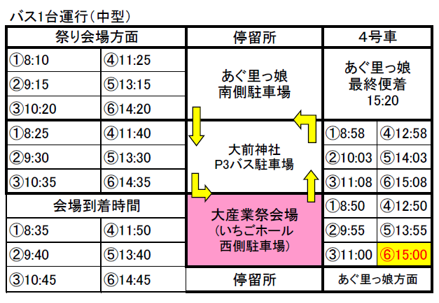 大産業祭周遊バス4号