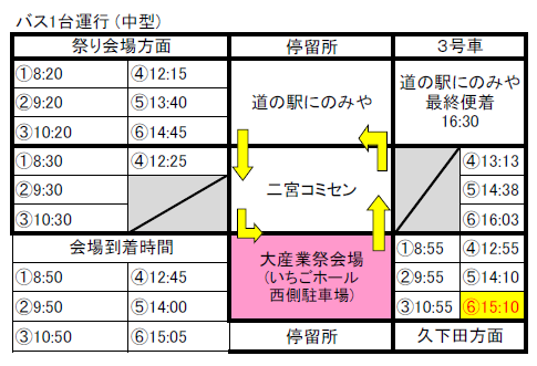 大産業祭周遊バス3号車