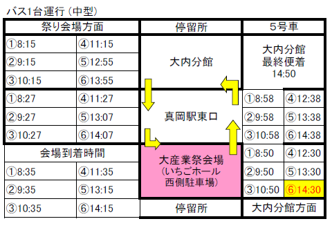 大産業祭周遊バス5号