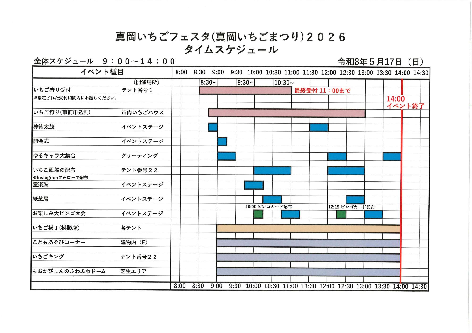 真岡いちごフェスタ2026タイムスケジュール