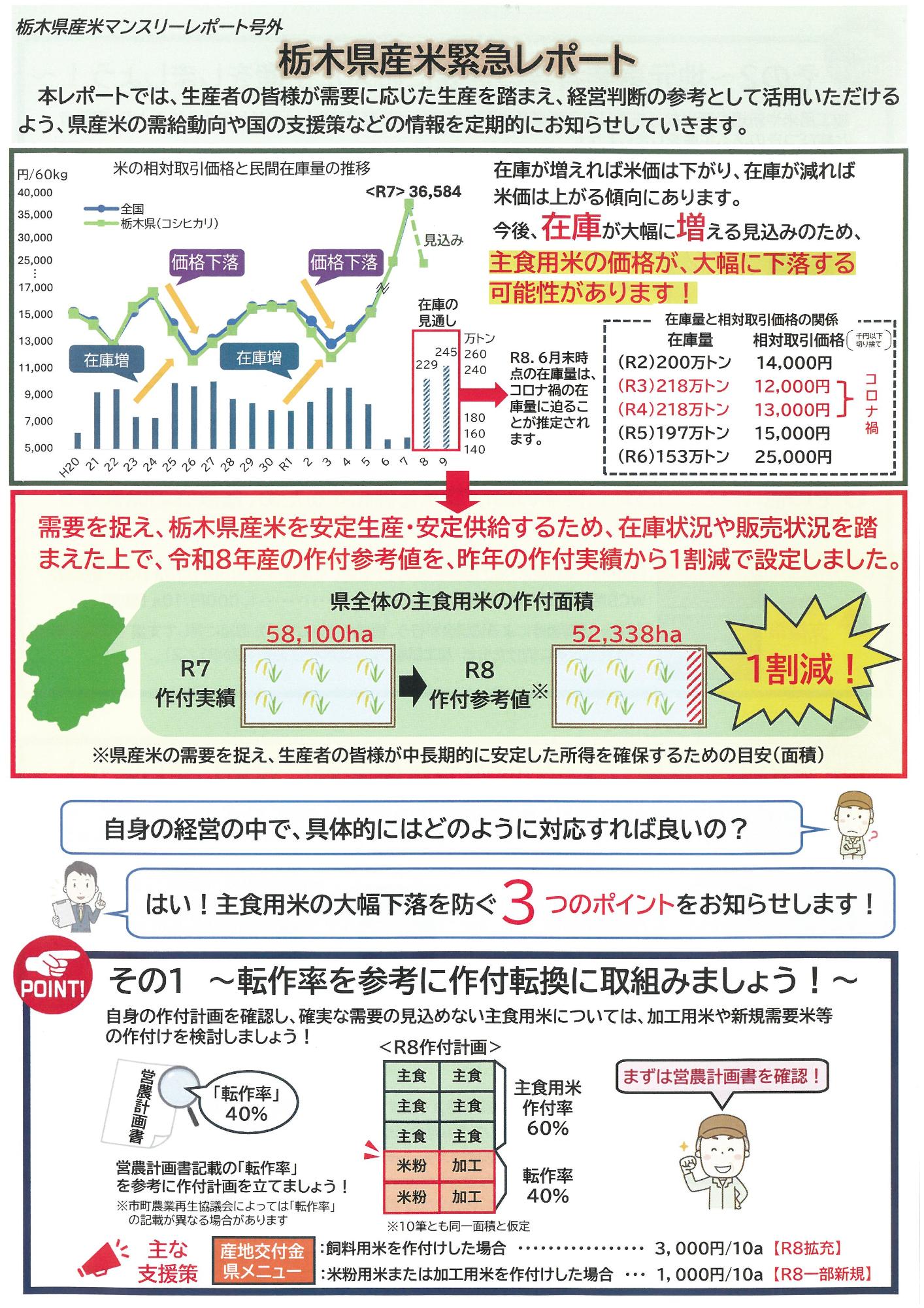 栃木県産米緊急レポートp1