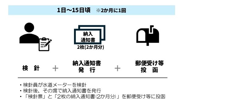 納入通知書(変更後)