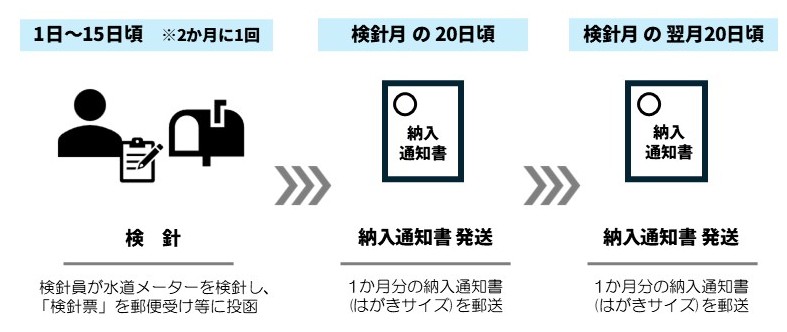 納入通知書(変更前)