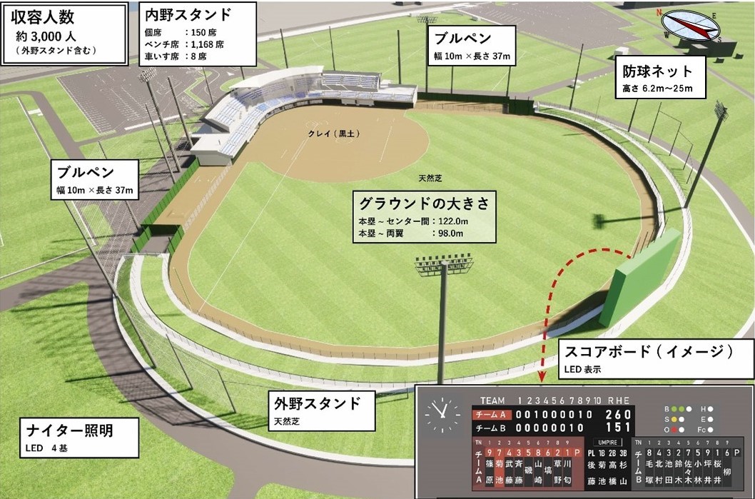 真岡市民球場グラウンド図