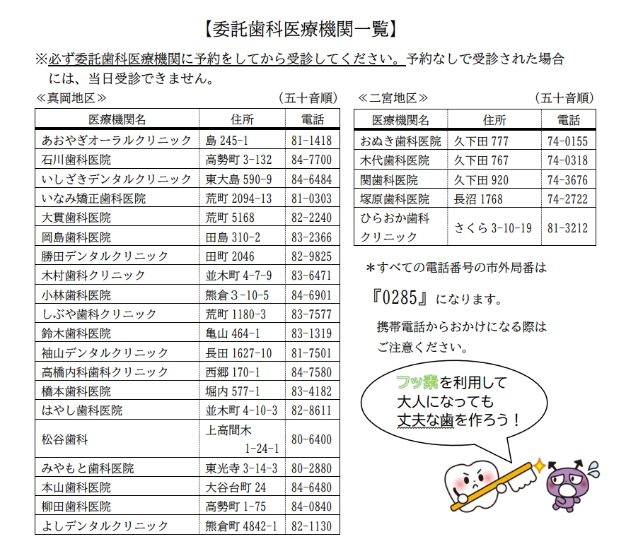 4歳児フッ素塗布 委託医療機関