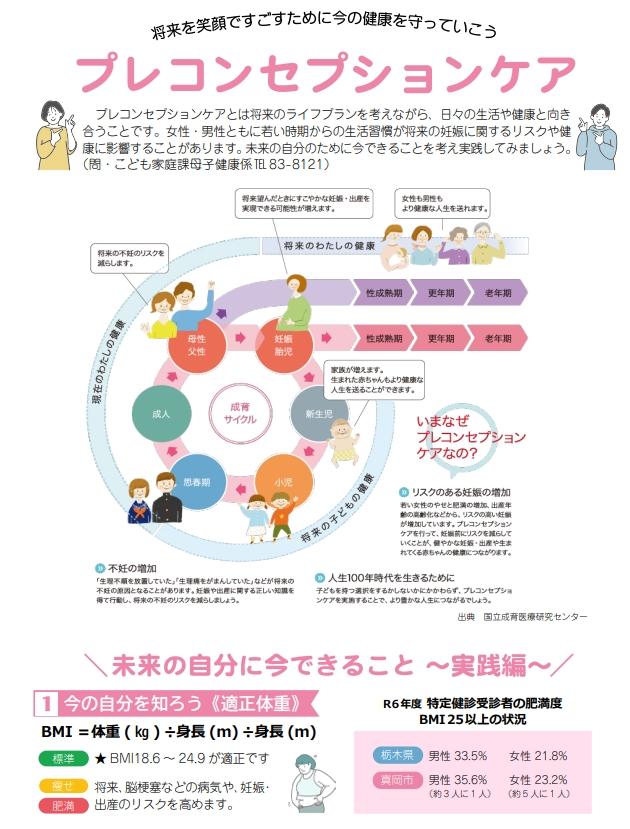 プレコンセプションケア 未来の自分に今できること