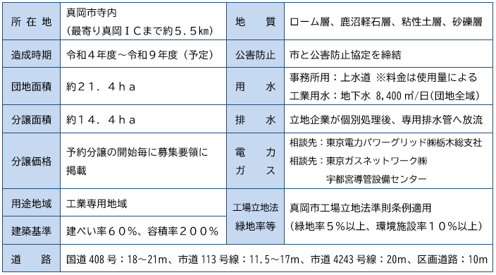 真岡てらうち産業団地概要