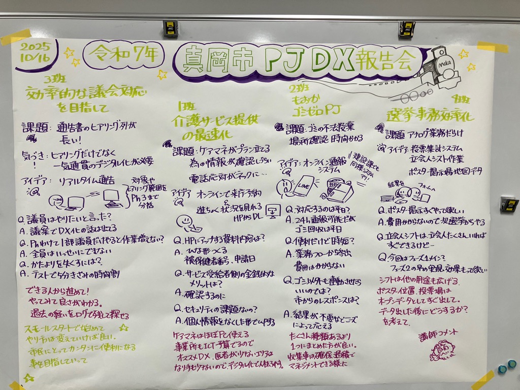 各グループの提案内容