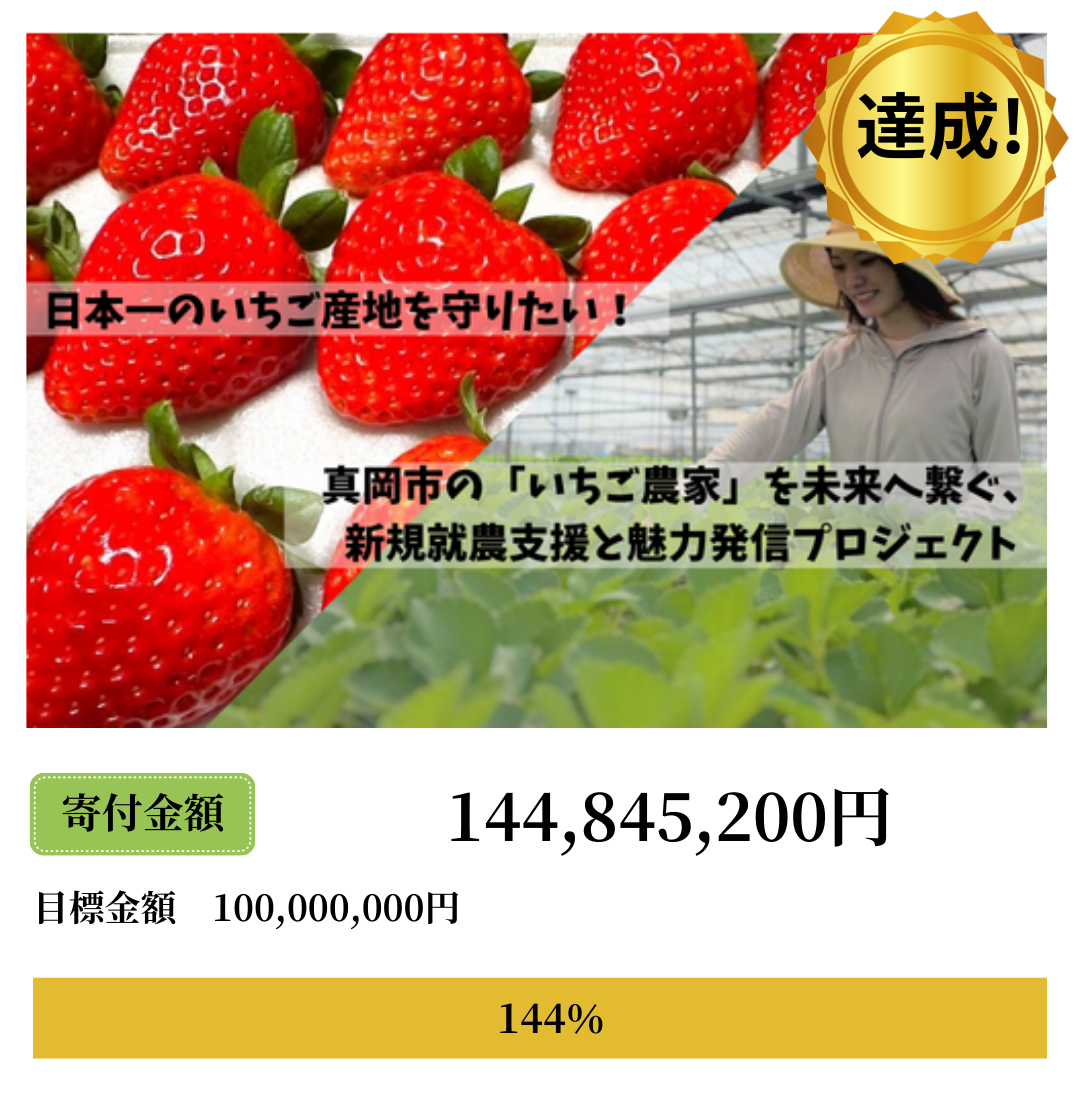 楽天ふるさと納税 クラウドファンディング 達成