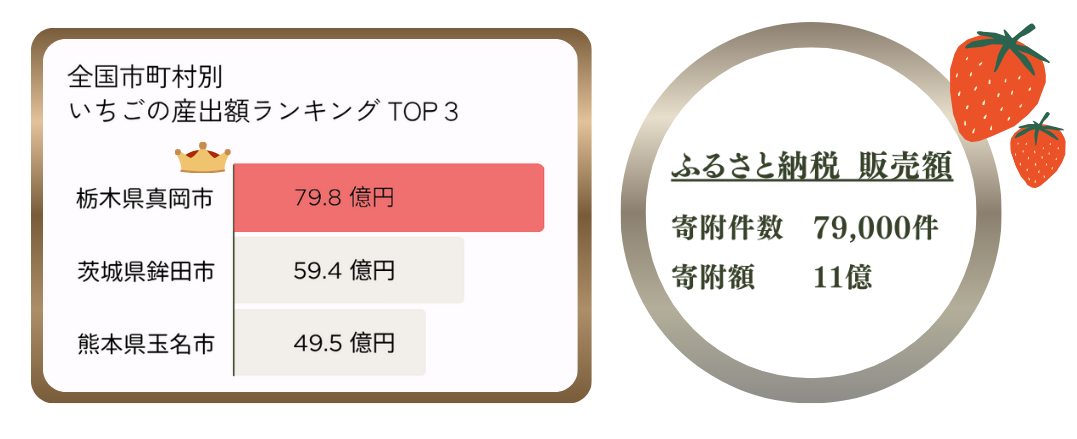 いちごの産出額の画像