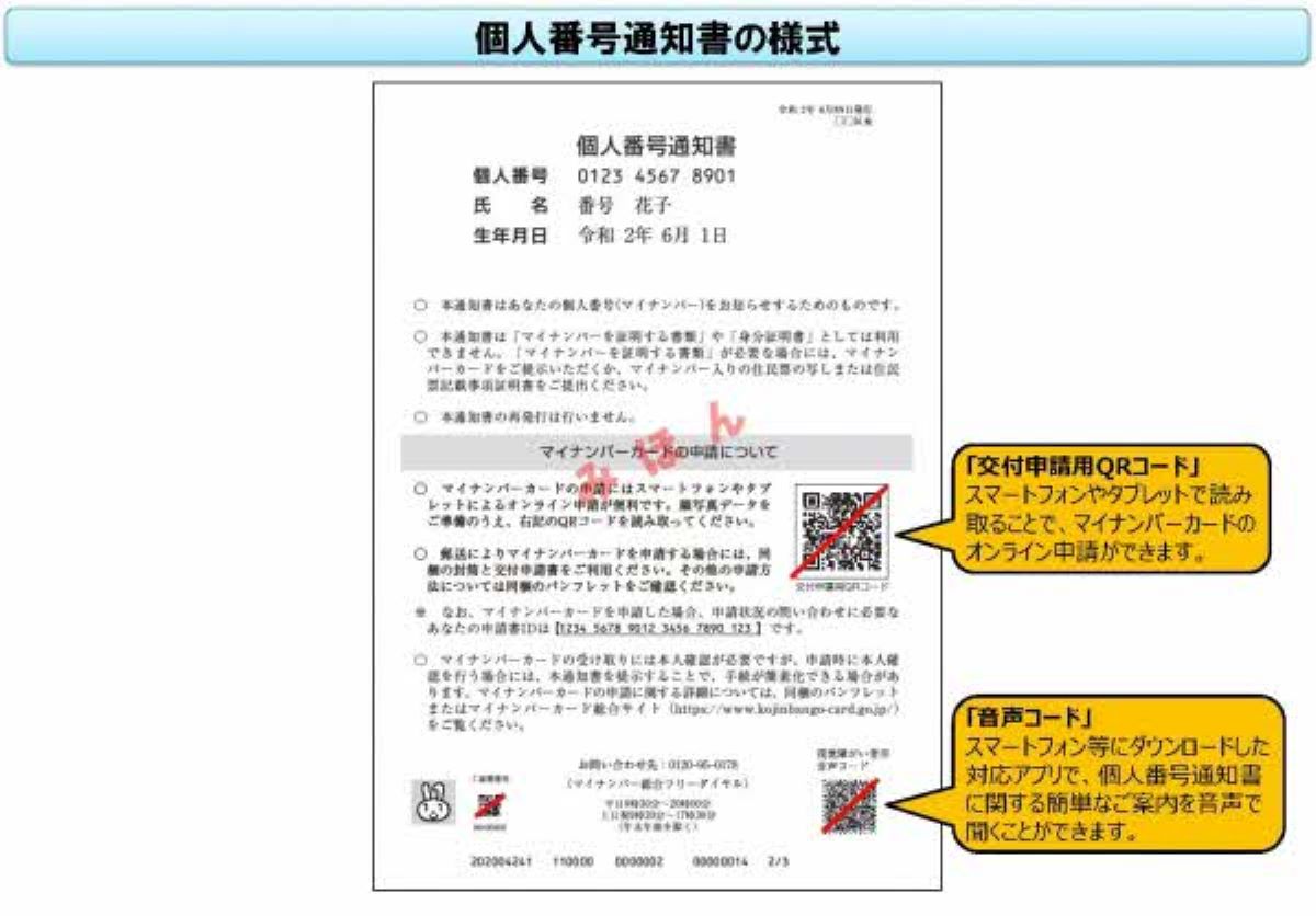 個人番号通知書の様式のみほん