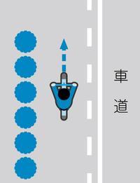 中央に並列して引かれた点線と線があり、右側が車道、左側の線の内側を自転車が通行している路側帯のイラスト