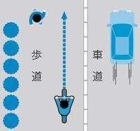 歩道に歩行者と自転車が通行しており、自転車が車と同じ向きで、車道側を通行しているイラスト