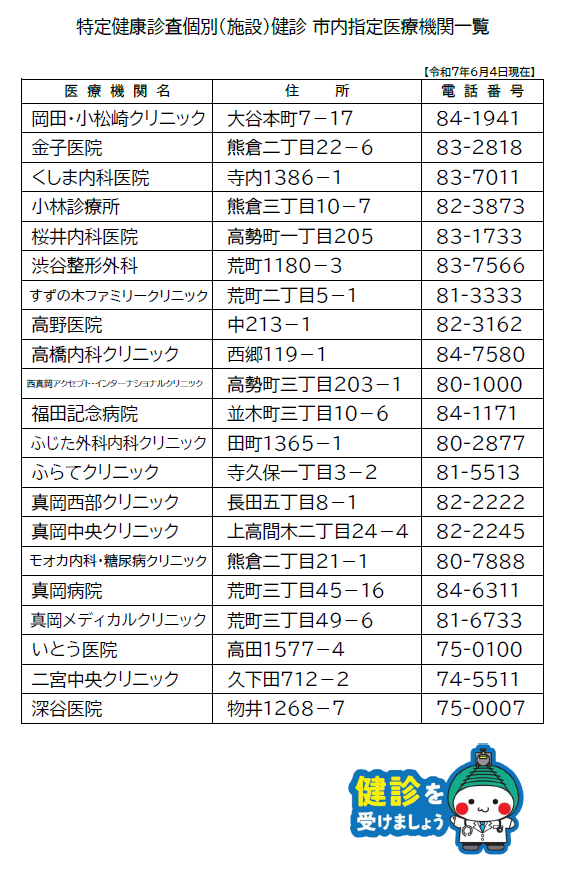 R6特定指定医療機関一覧
