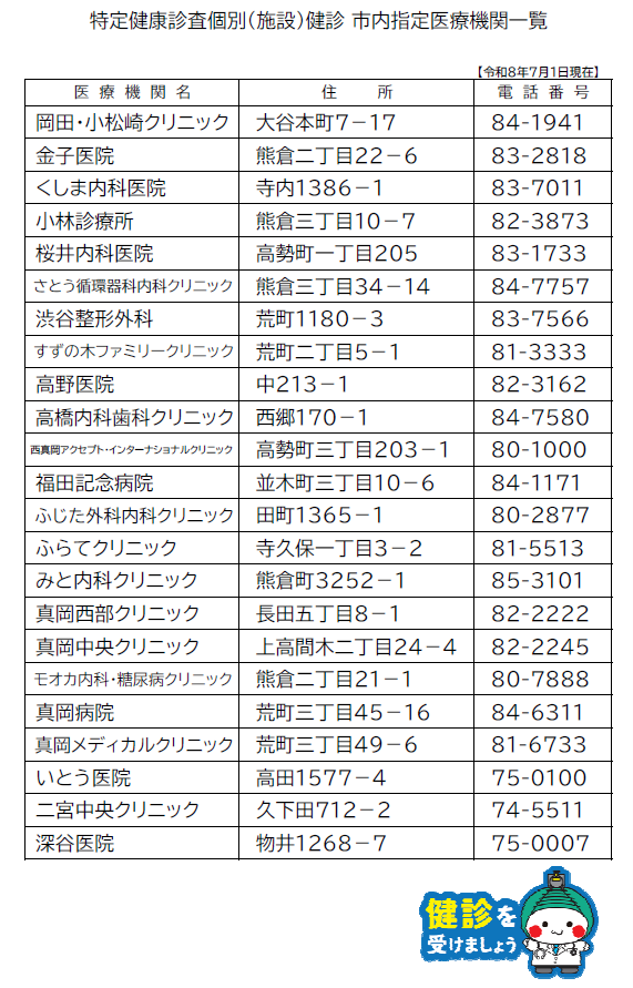 R特定健康診査個別(施設)健診 市内指定医療機関一覧