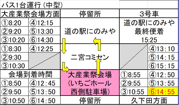 大産業祭周遊バス3号車
