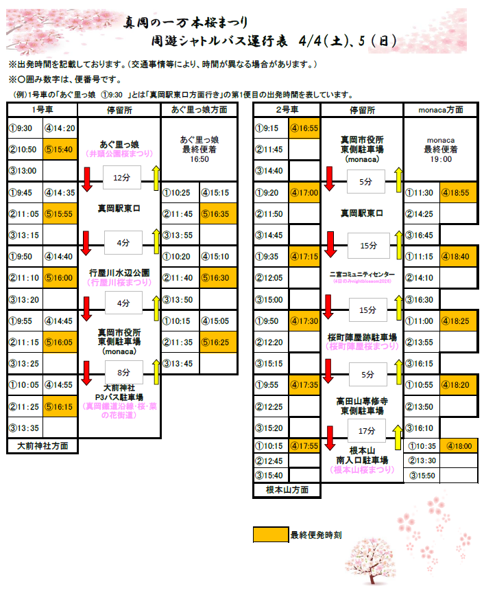 桜まつり周遊バス時刻表