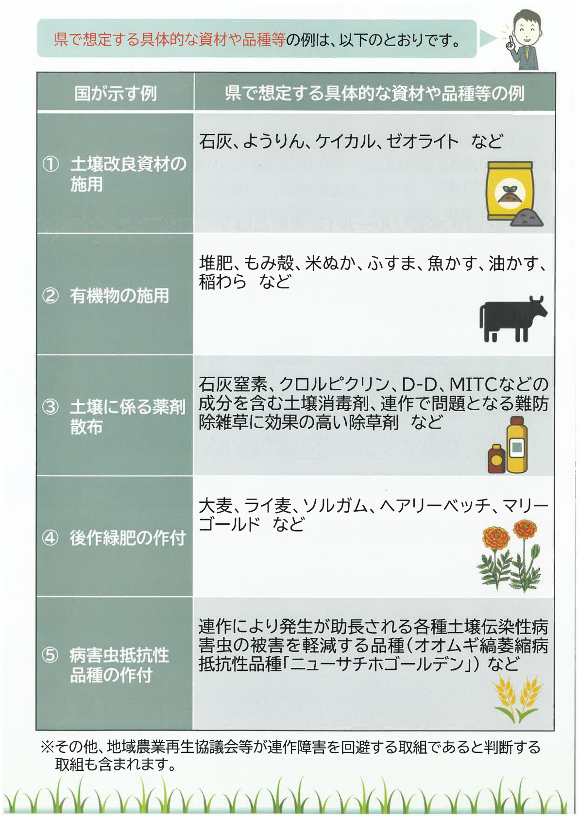 5年水張ルール内容変更2ページ