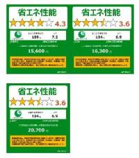 省エネラベル