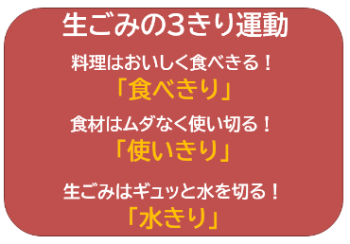 生ごみの3きり運動