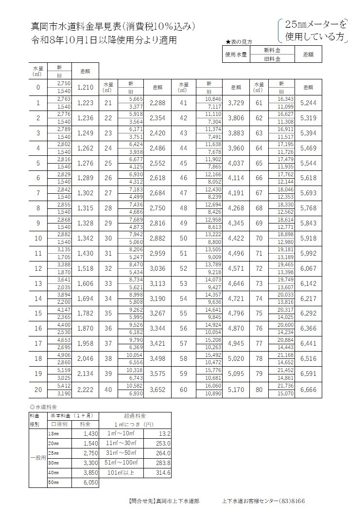 口径25ミリ
