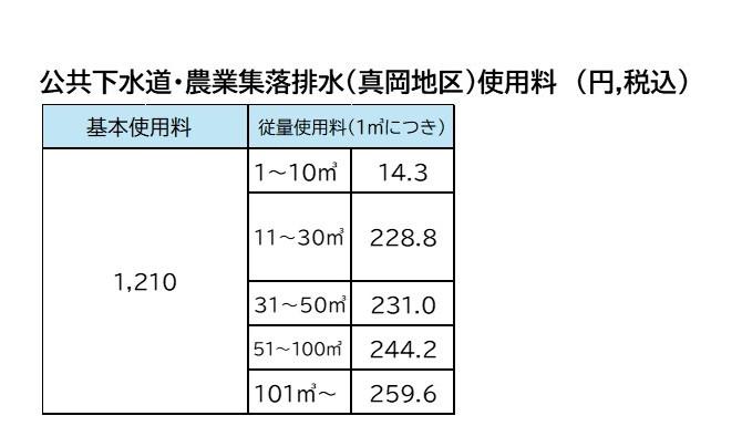 下水道料金表