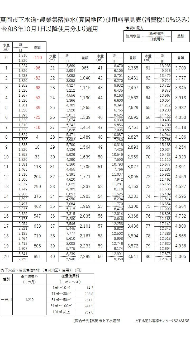 下水道料金早見表