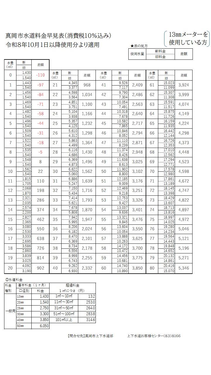 水道料金早見表 13ミリ