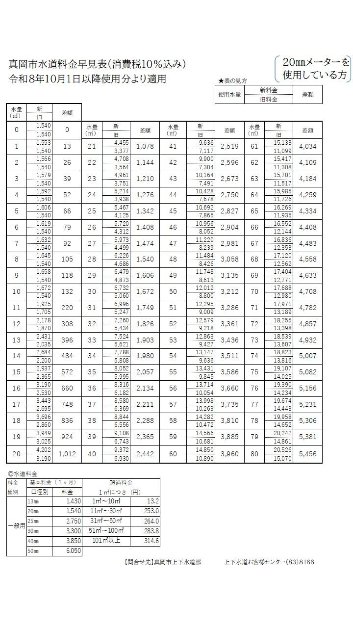 水道料金早見表 20ミリ