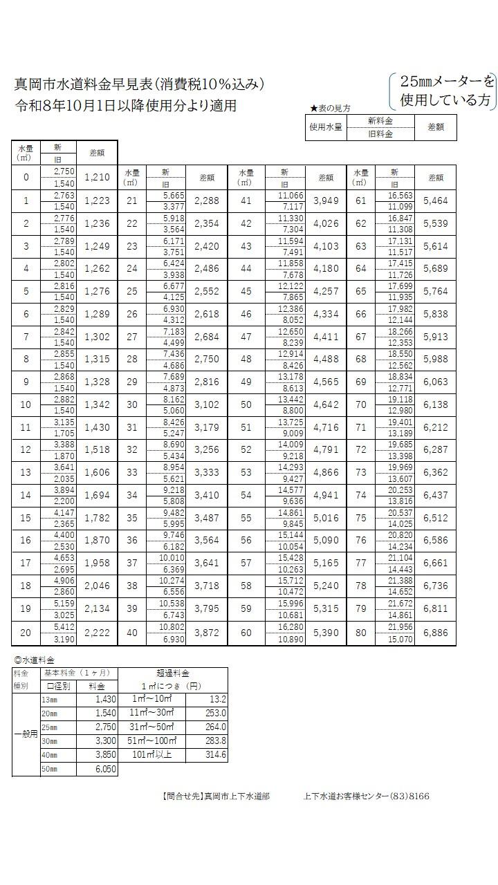 水道料金早見表 25ミリ