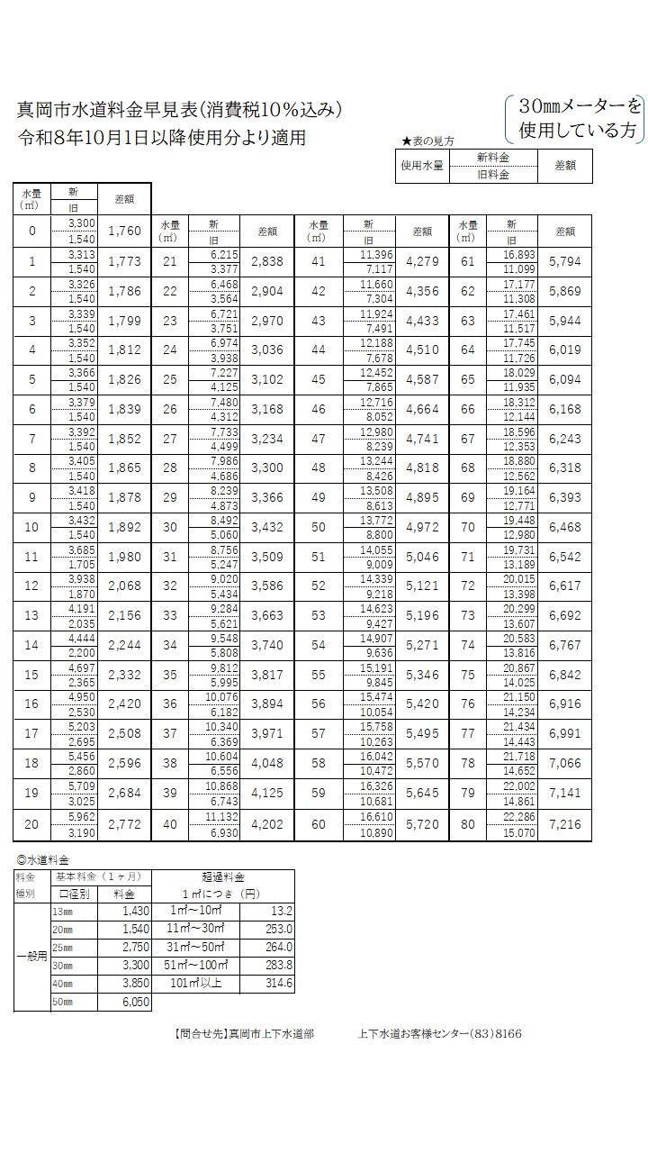 水道料金早見表 口径30