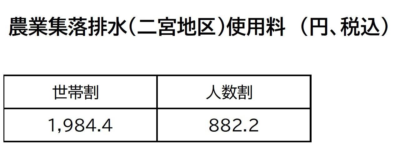 農業集落排水使用料