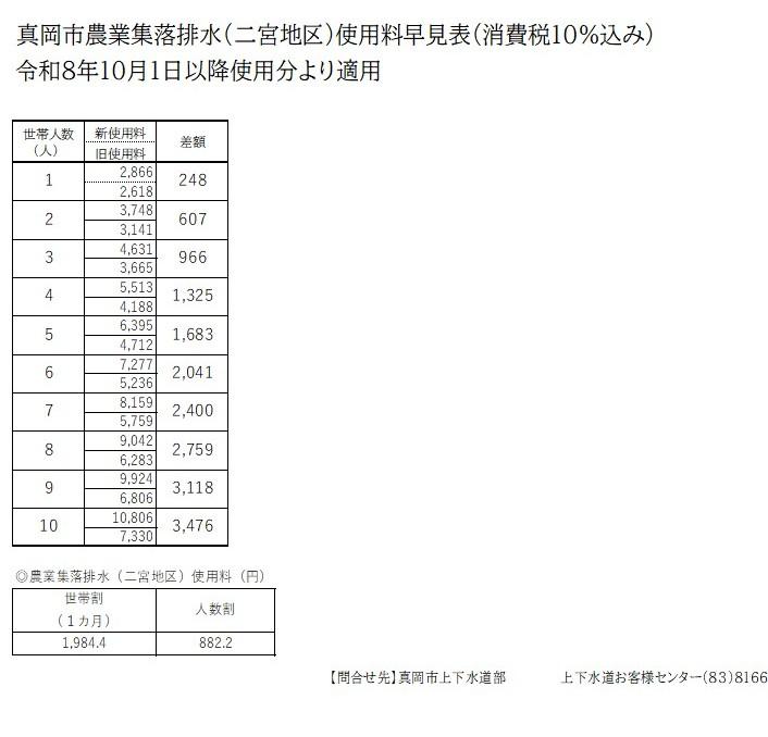 農業集落排水料金表