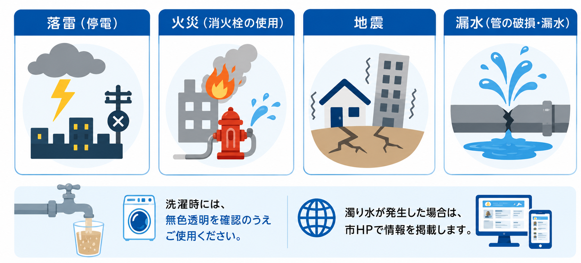 水道水の濁り水について