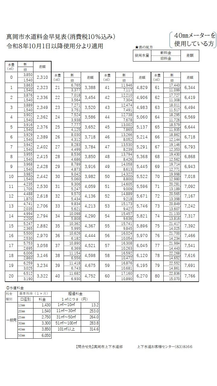 水道料金早見表 40ミリ