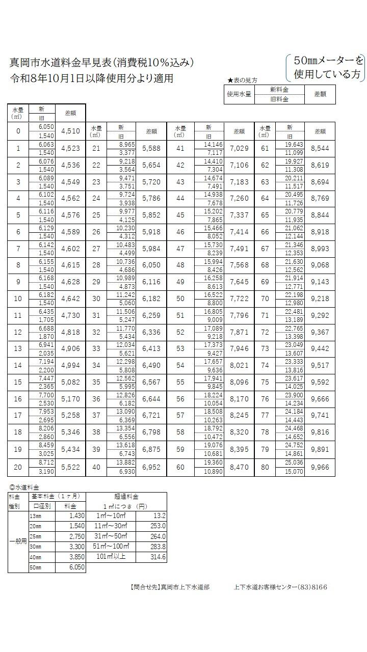 水道料金早見表 50ミリ