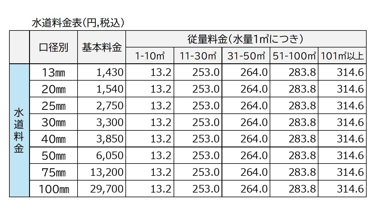 水道料金表
