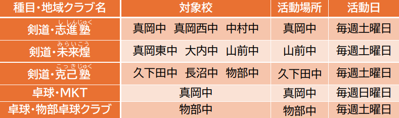 休日の地域クラブ活動日