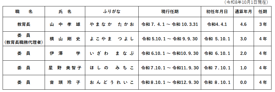 R8年10月1日教育委員