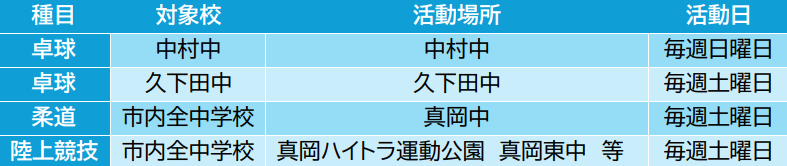 新規地域クラブ