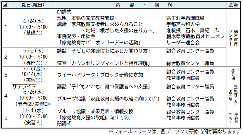 オピニオンリーダー研修日程