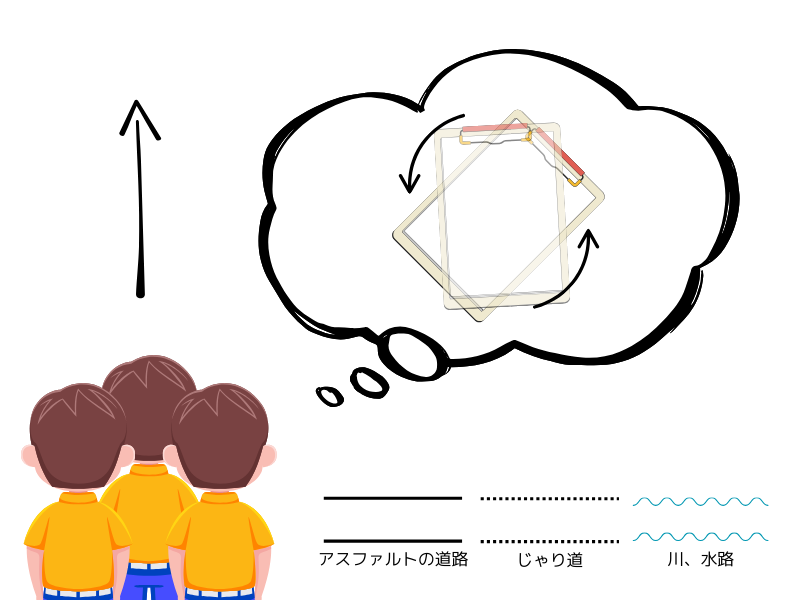 進み方