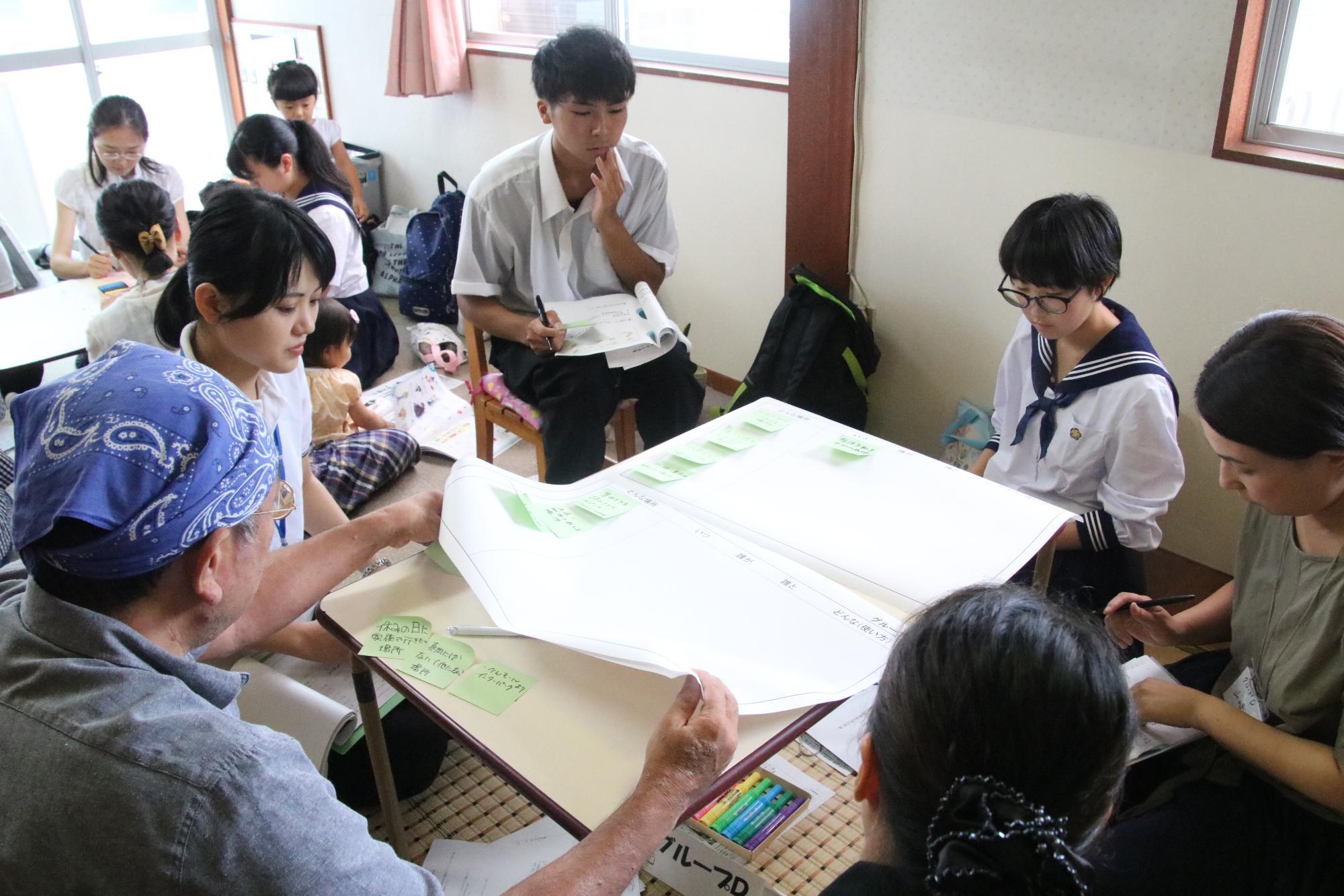 6人の参加者が模造紙が広げられた机の周りに集まって話し合いをしている写真