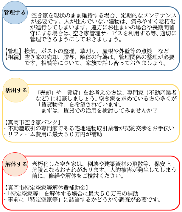 管理する・活用する・解体する についての説明