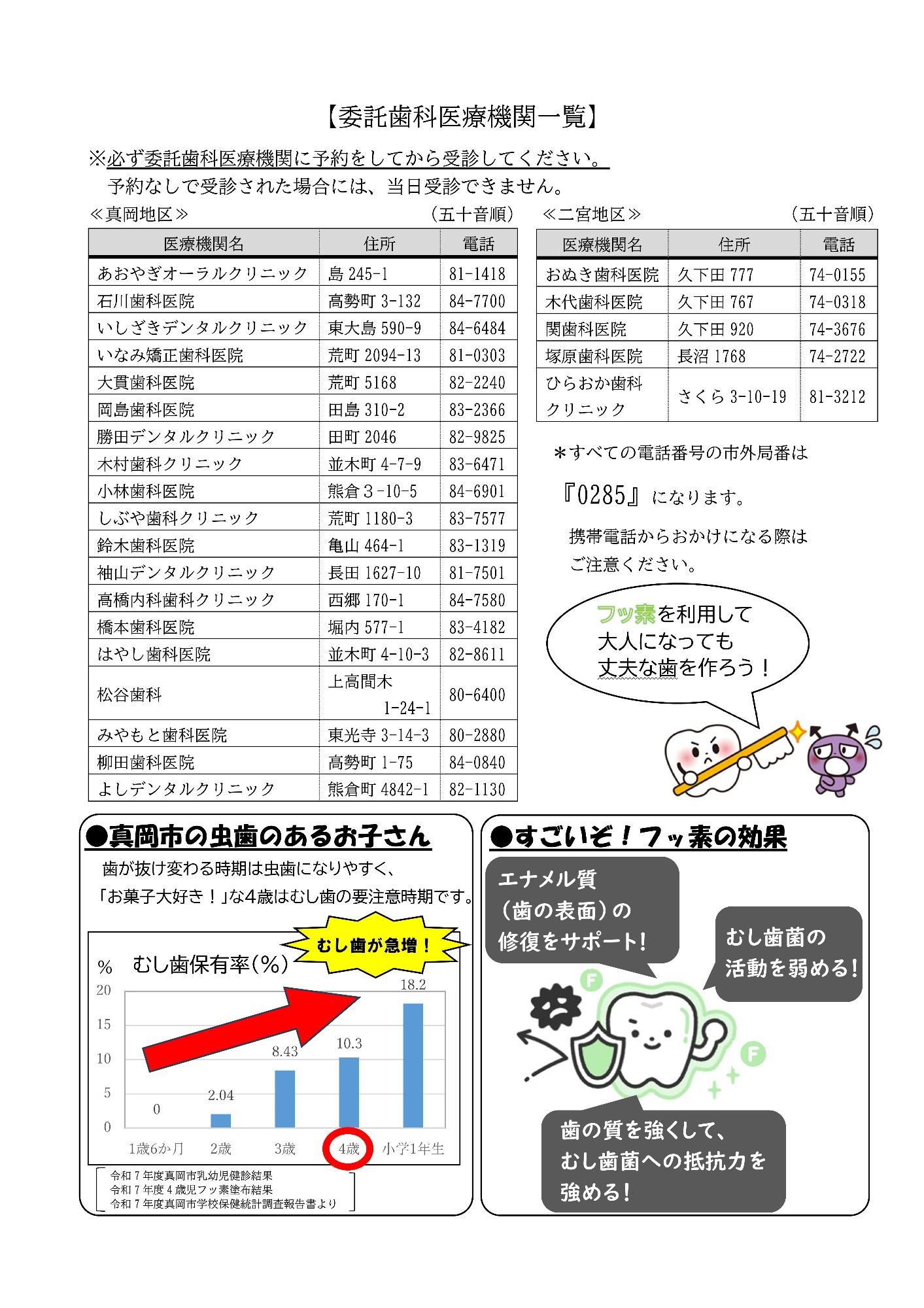 4歳児フッ素塗布 委託医療機関
